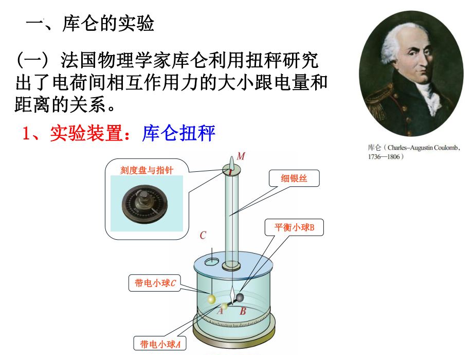 9.2 库仑定律 课件-2024-2025学年高二上学期物理人教版（2019）必修第三册.pptx_第3页