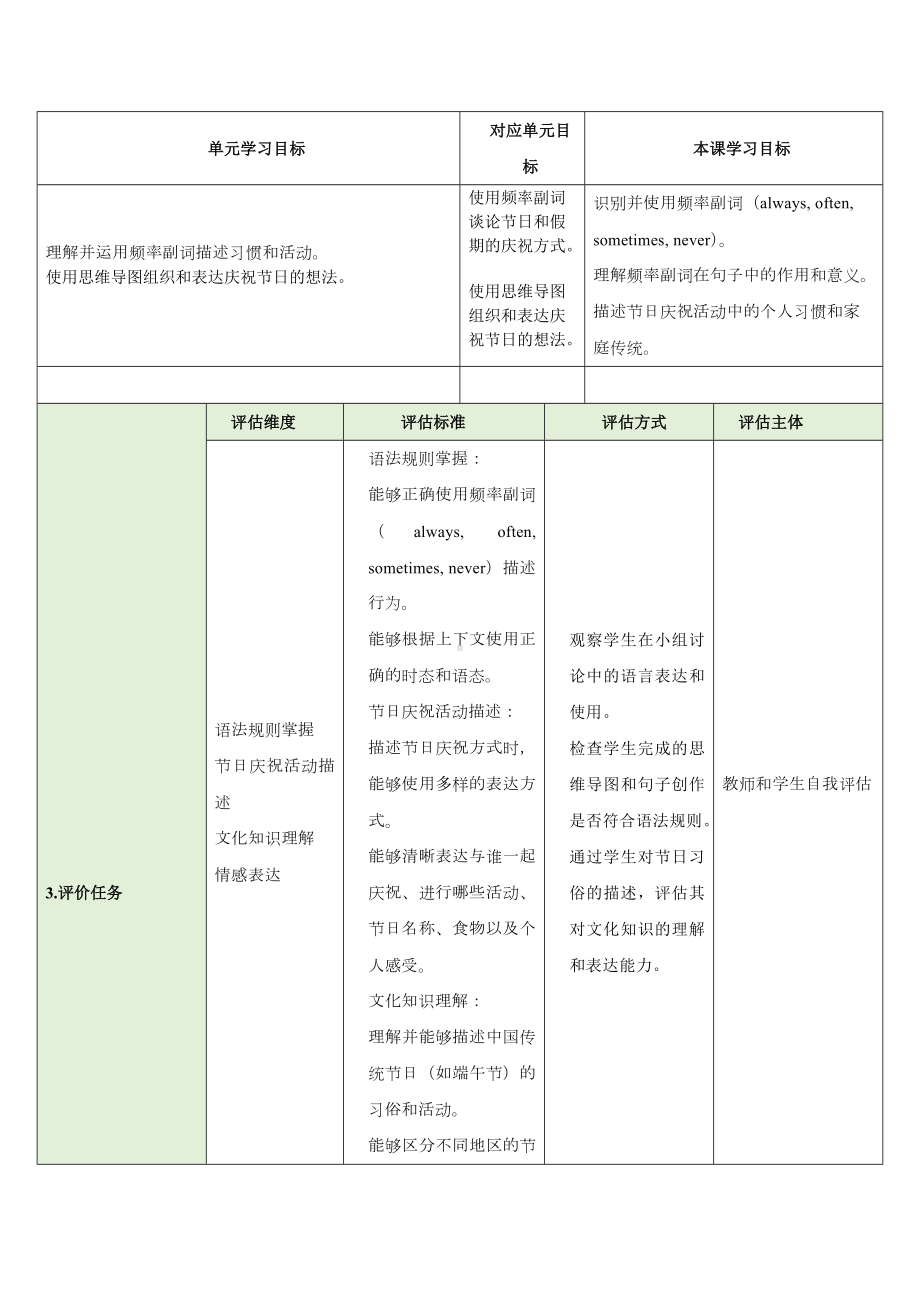 Unit 4 Time to celebrate 第3课时教学设计-2024新外研版七年级《英语》上册.docx_第2页