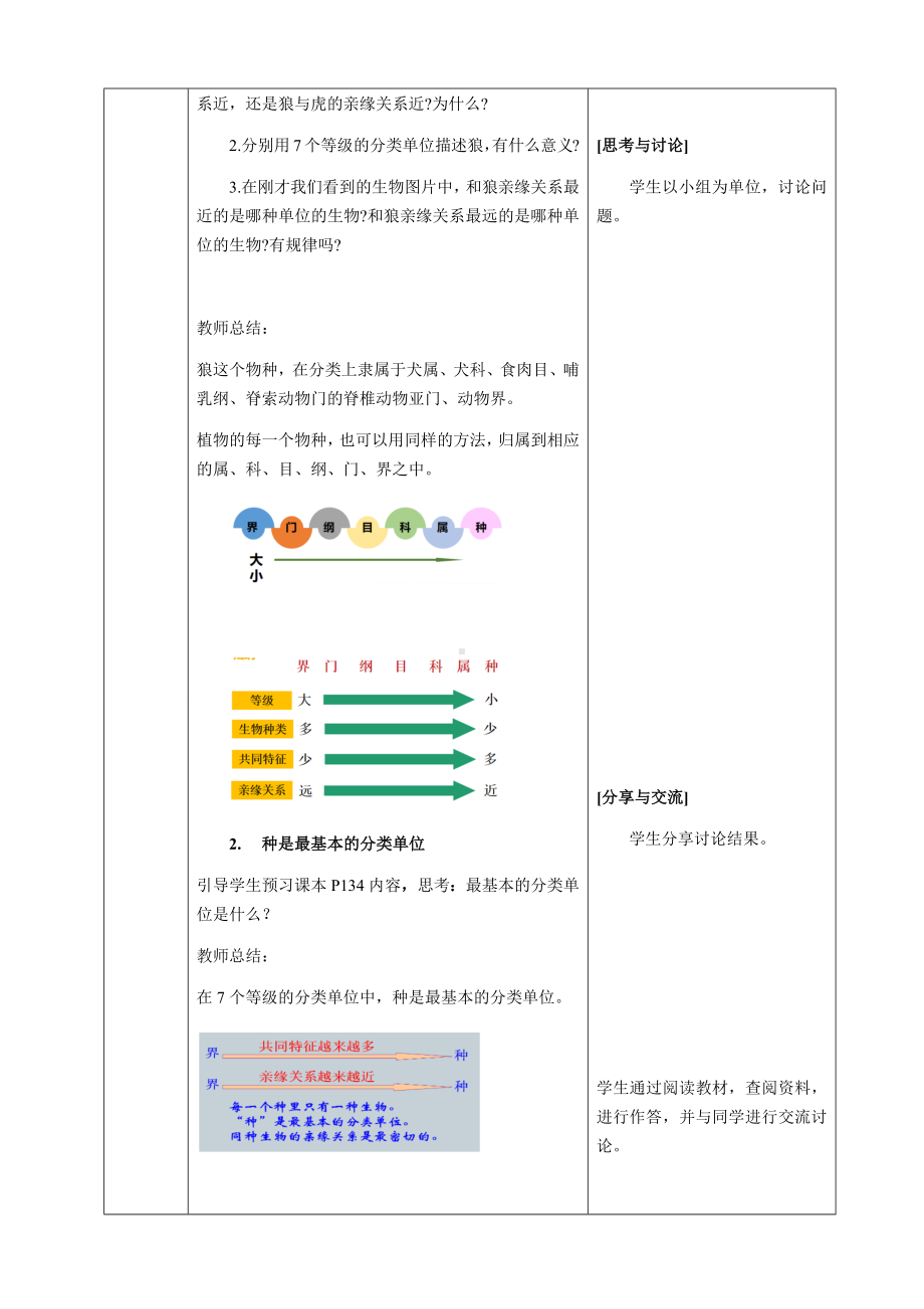 [核心素养目标]2.4.2 从种到界 教案(表格式)-2024新人教版七年级上册《生物》.docx_第3页