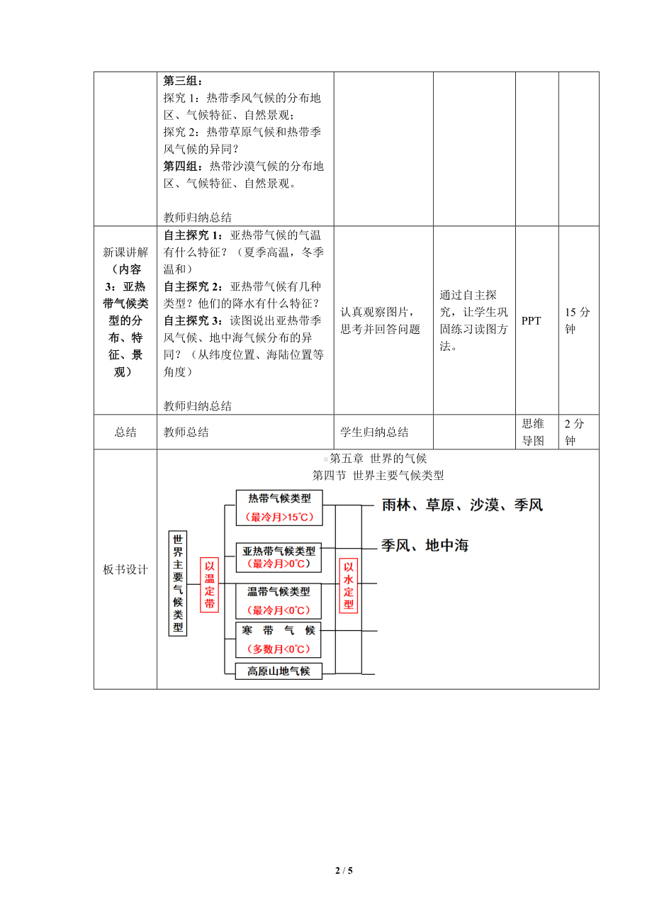 5.4《 世界主要气候类型》教案（表格式）-2024新湘教版七年级上册《地理》.docx_第2页