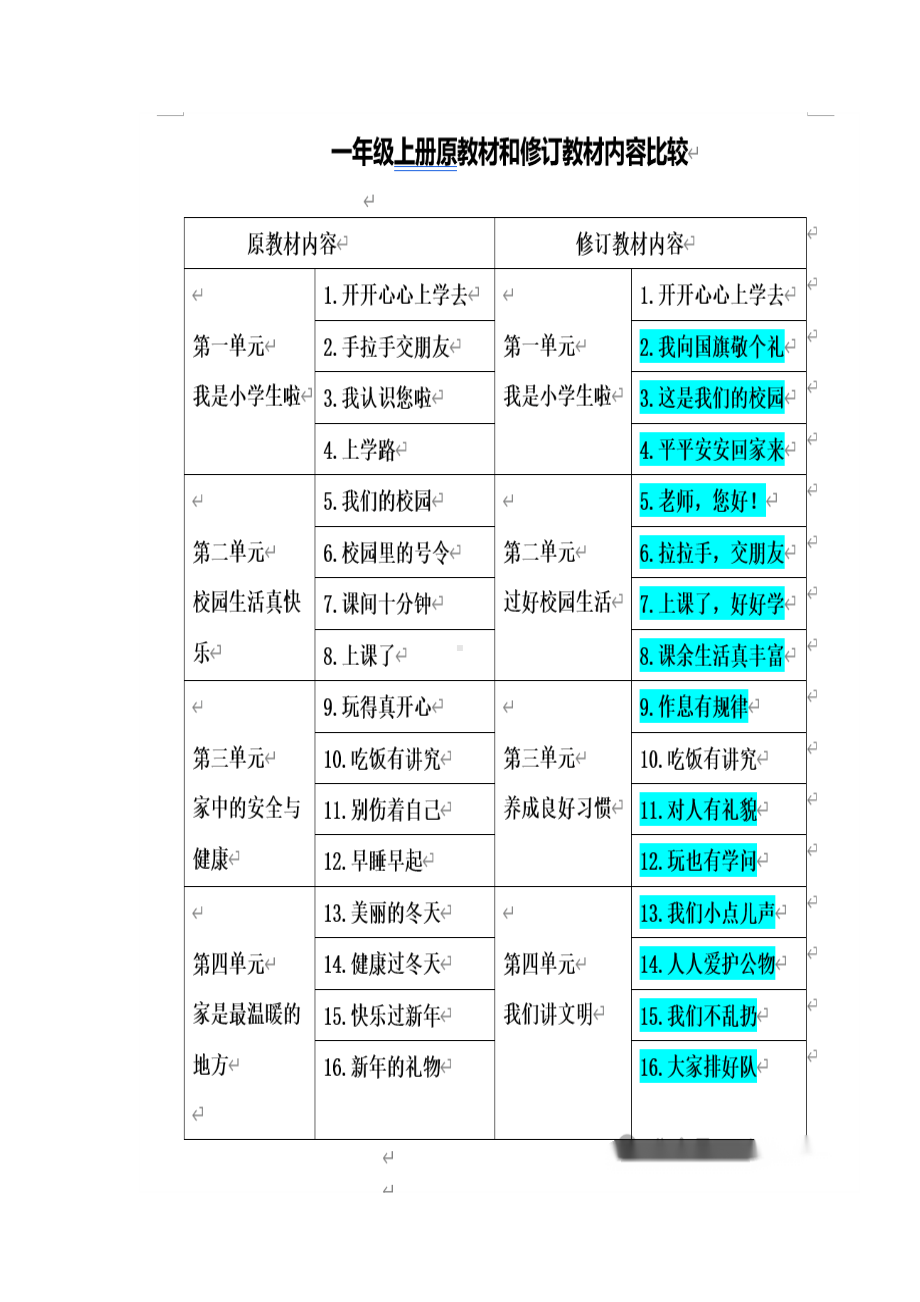 2024年道德与法治新教材培训：总体变化、单元要点以及主题呈现.docx_第2页