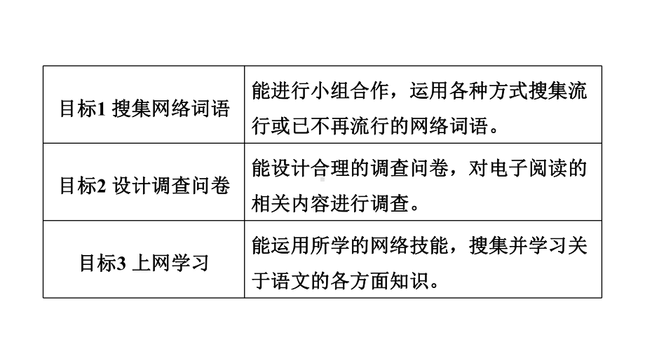 综合性学习：我们的互联网时代 课件 2024-2025学年统编版五四学制语文八年级上册.ppt_第2页