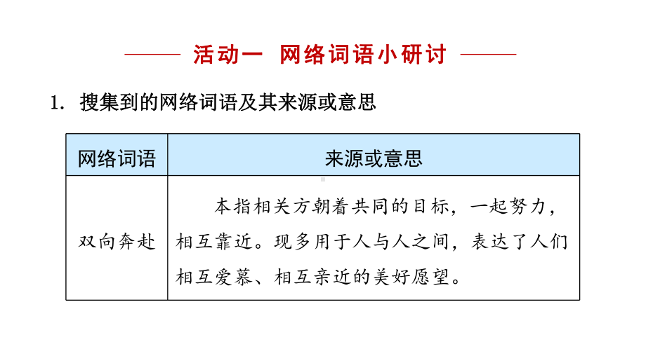 综合性学习：我们的互联网时代 课件 2024-2025学年统编版五四学制语文八年级上册.ppt_第3页