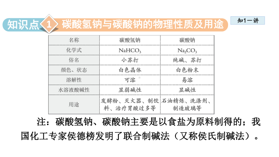 第八单元第三节 碳酸氢钠和碳酸钠 ppt课件(共59张PPT)-2025新鲁教版九年级下册《化学》.pptx_第3页