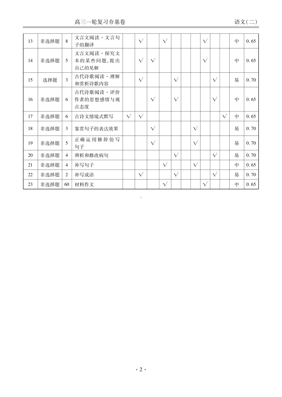 河北省衡水金卷先享题2025届高三一轮复习夯基卷（二）语文答案.pdf_第2页