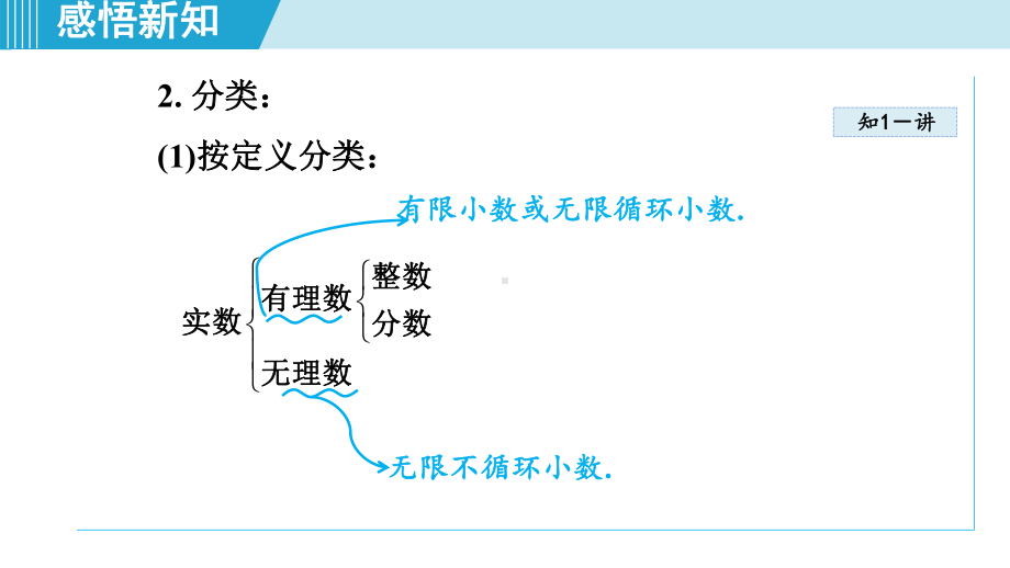 2.3 实 数课件 2024-2025学年湘教版数学七年级下册.pptx_第3页