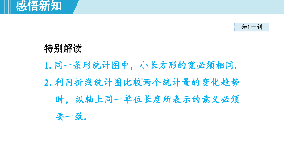 6.2 统计图课件 2024-2025学年湘教版数学七年级下册.pptx_第3页