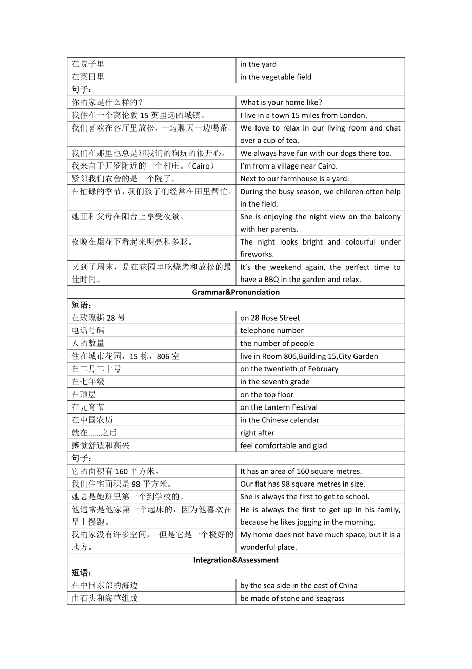 2025新牛津译林版七年级下册《英语》Unit 1短语句子整理 .docx_第2页