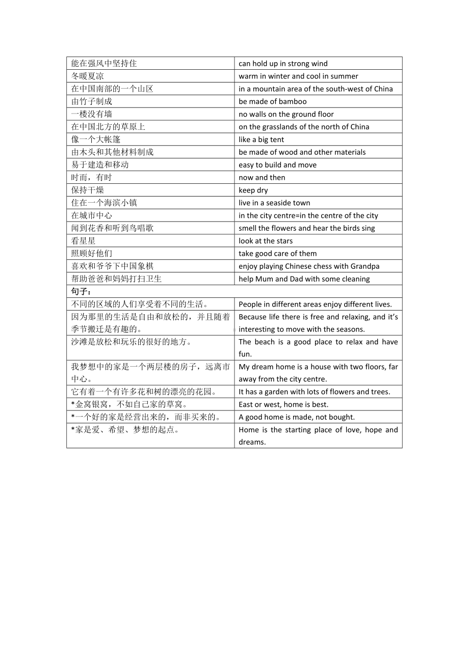 2025新牛津译林版七年级下册《英语》Unit 1短语句子整理 .docx_第3页