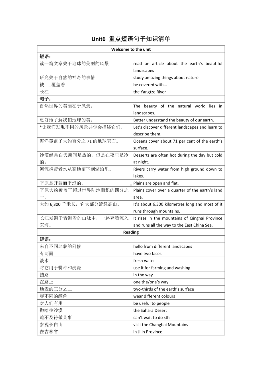 2025新牛津译林版七年级下册《英语》Unit 6短语句子整理.docx_第1页