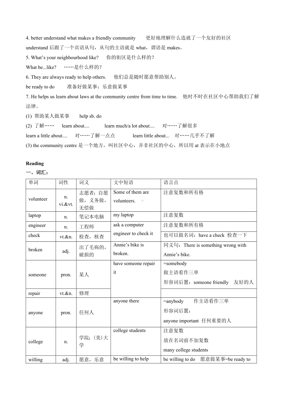 2025新牛津译林版七年级下册《英语》Unit 2知识点讲义 .docx_第2页