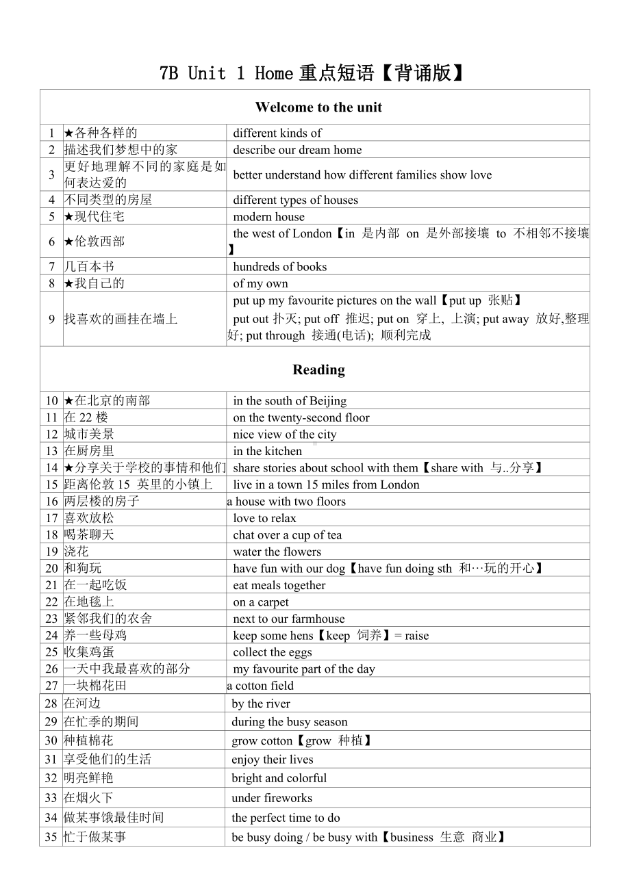 2025新牛津译林版七年级下册《英语》Unit 1 单词、短语过关 .docx_第2页