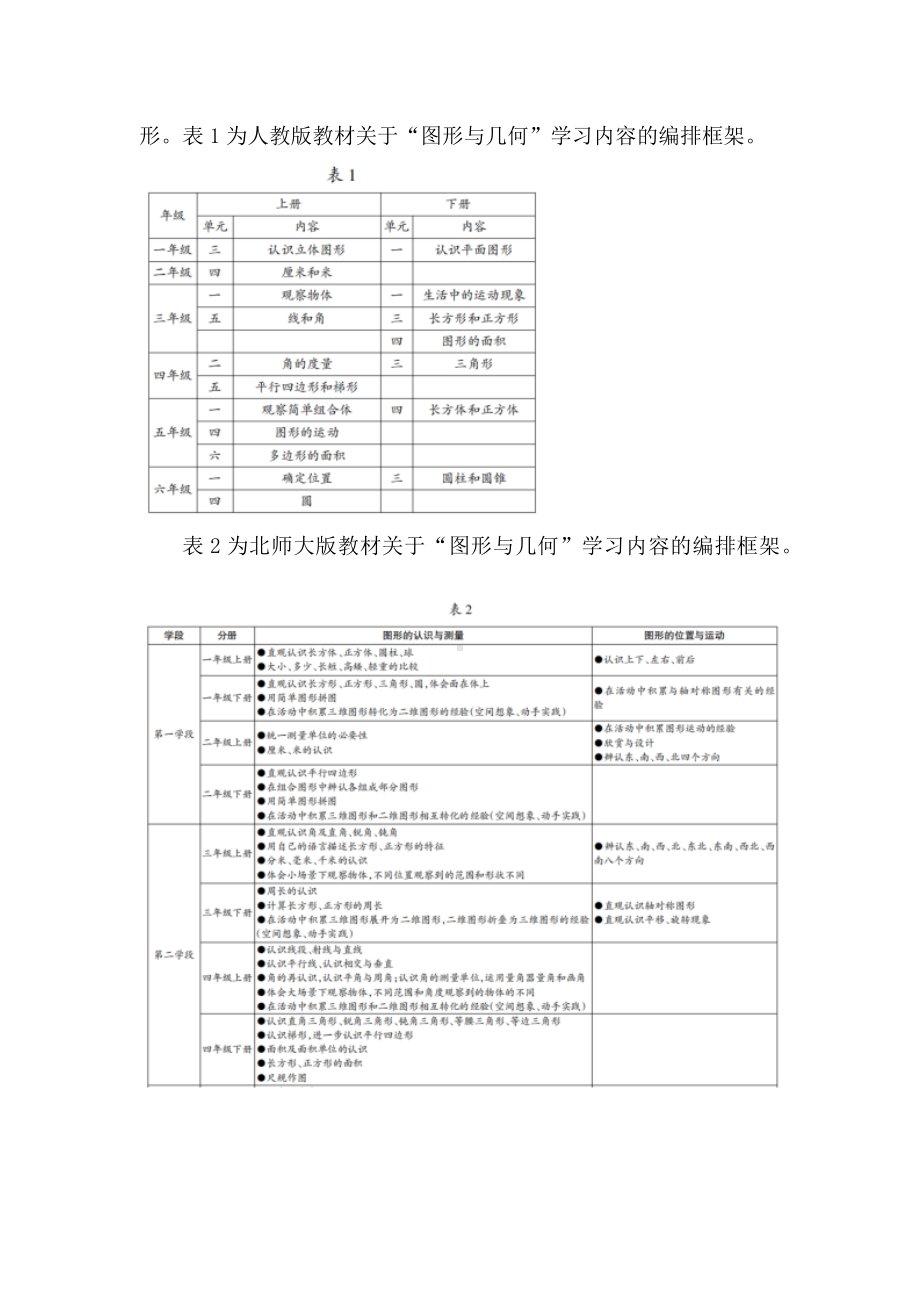 2024版小学数学新教材培训：“图形与几何”解读与一上教学建议.docx_第3页