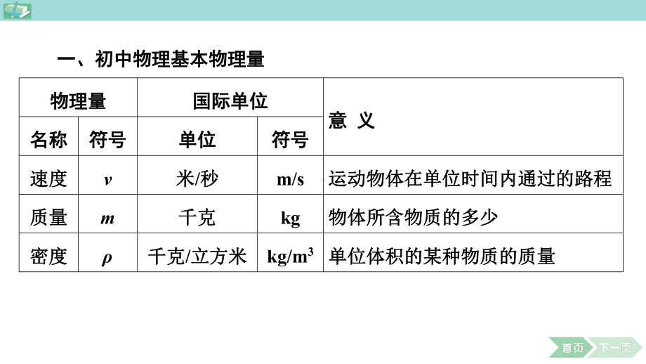 2025年广东省中考物理知识点汇总.pptx_第2页