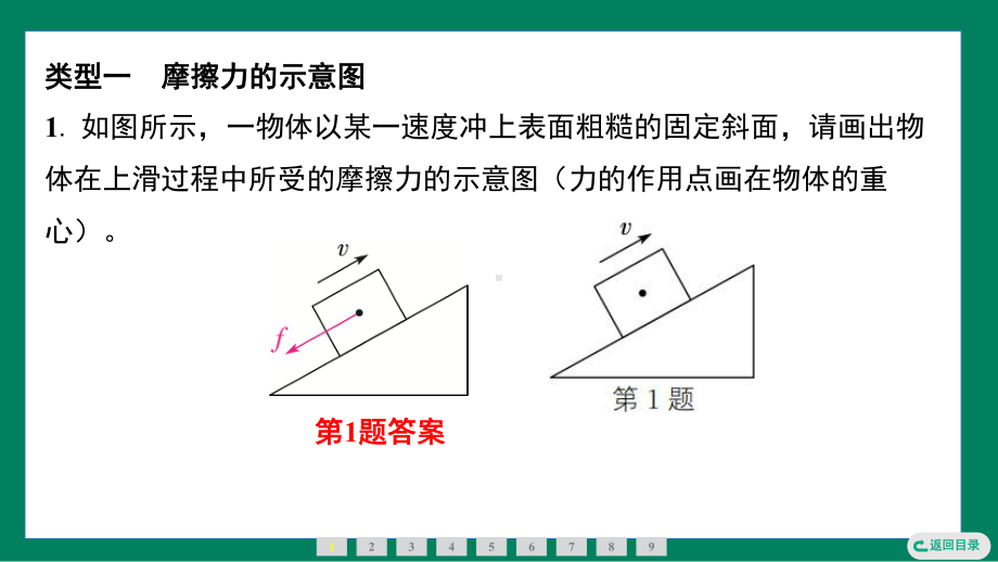 小专题作力的示意图 训练提升（课件）2024-2025学年度人教版物理八年级下册.pptx_第2页