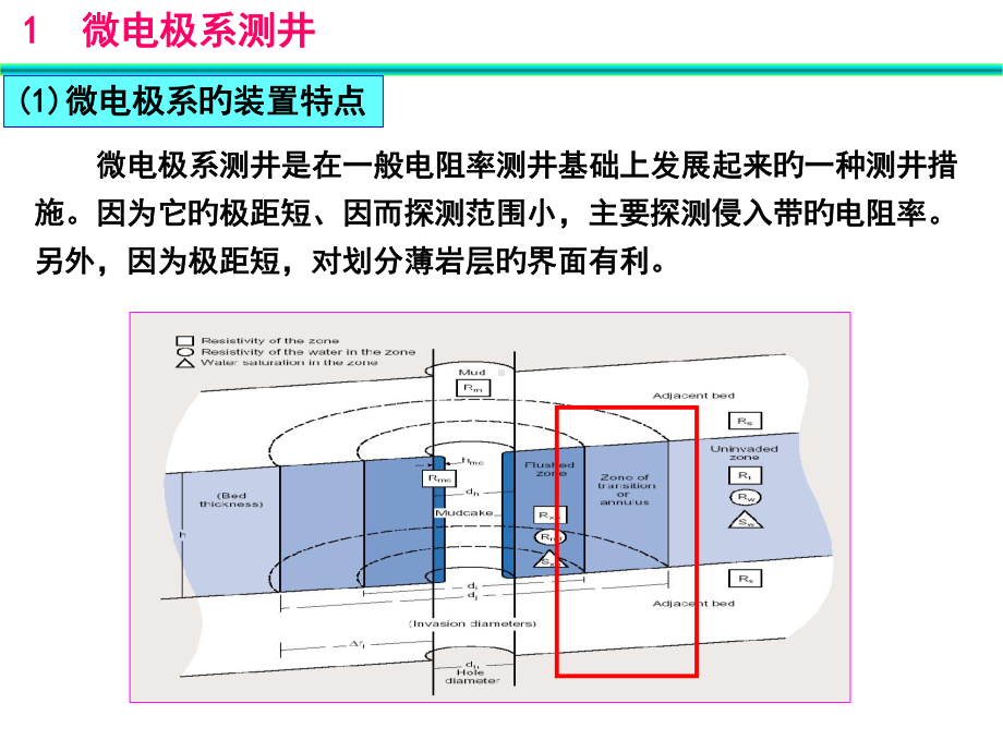 微电阻率测井.pptx_第3页