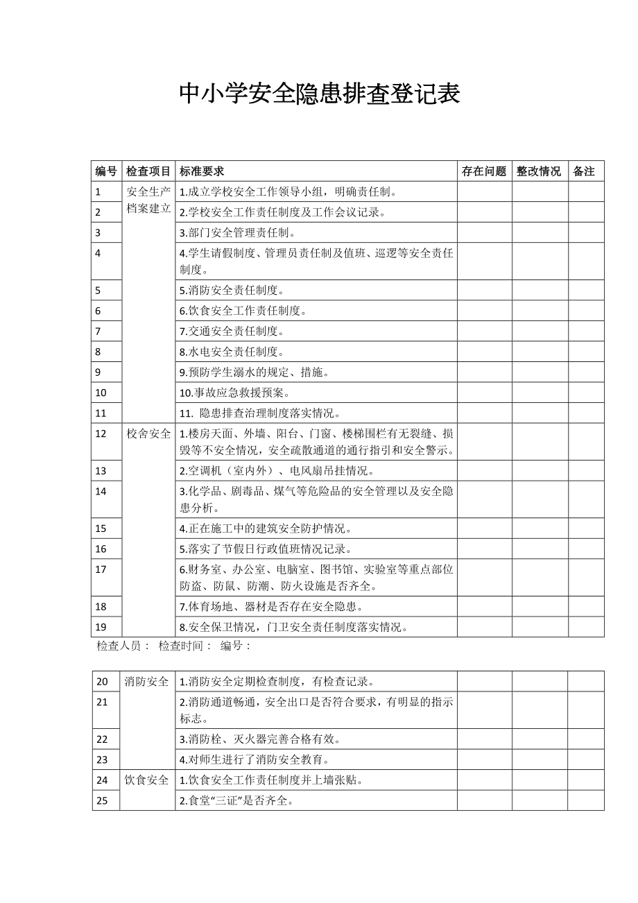 中小学安全隐患排查登记表.docx_第1页