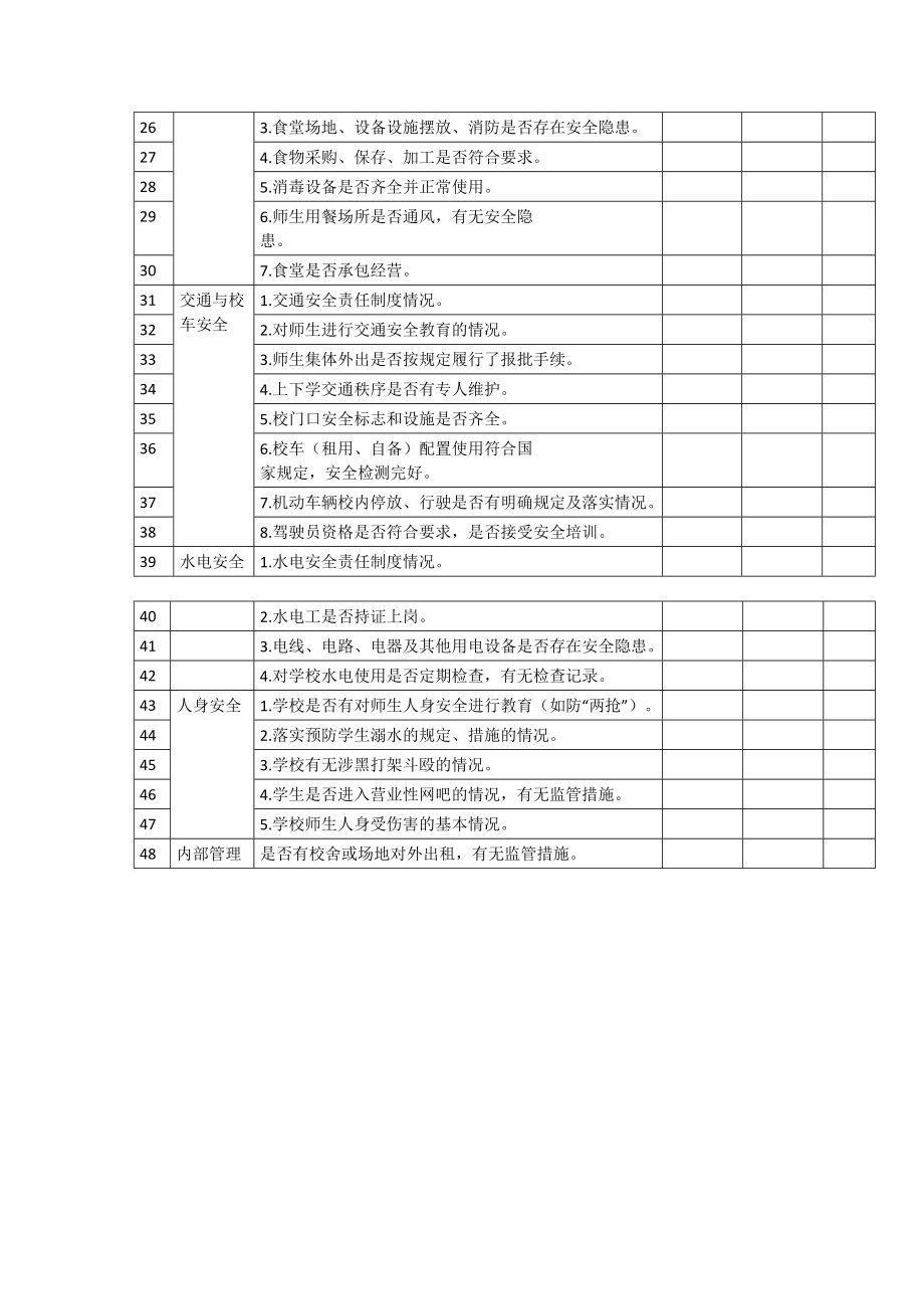 中小学安全隐患排查登记表.docx_第2页