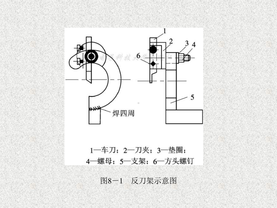 《机械制造工艺装备》课件第8章.ppt_第3页