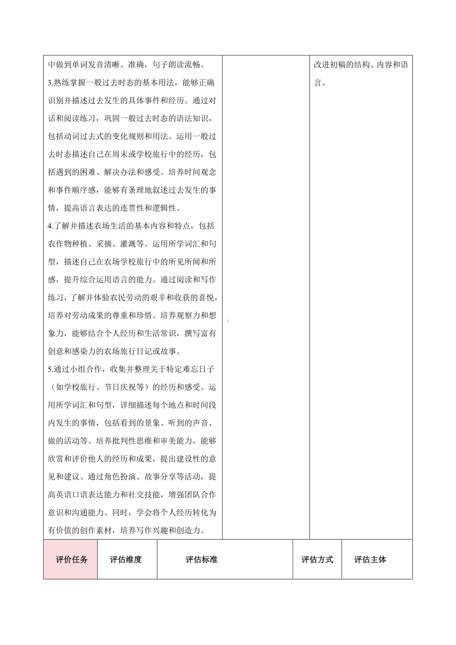 2025新人教版七年级下册《英语》Unit 7 A Day to Remember第五课时Section B 2a—2b教案（表格式）.docx_第3页