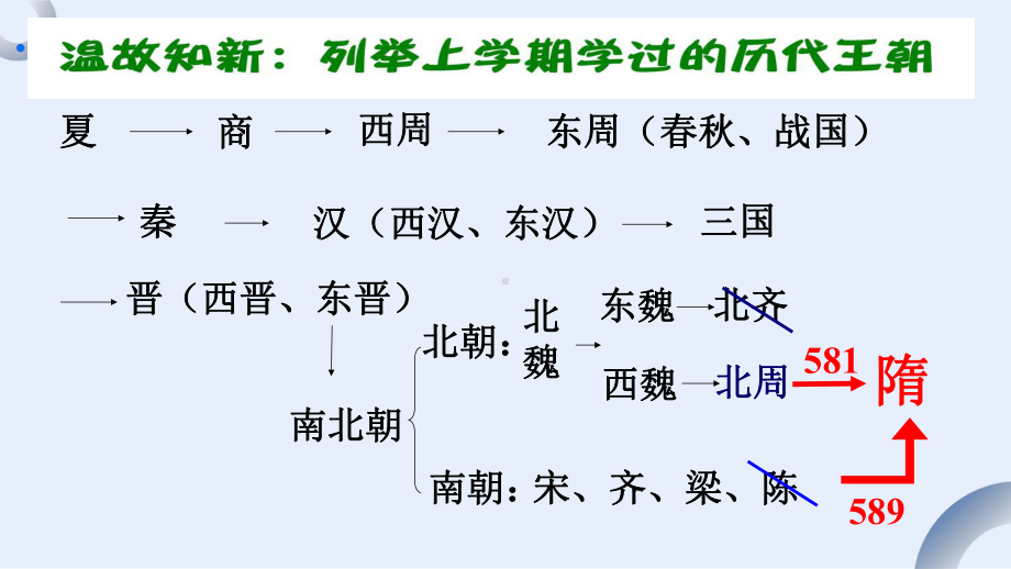 第1课 隋朝的统一与灭亡 ppt课件-（2025新部编）统编版七年级下册《历史》.pptx_第1页