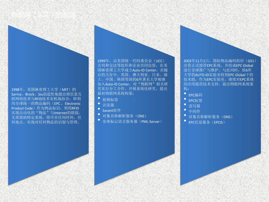 《物联网技术应用与安全》课件第1章 物联网技术应用与安全-0.ppt_第2页