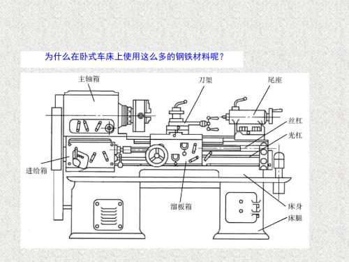 《 机械工程材料-4章 钢铁材料.ppt