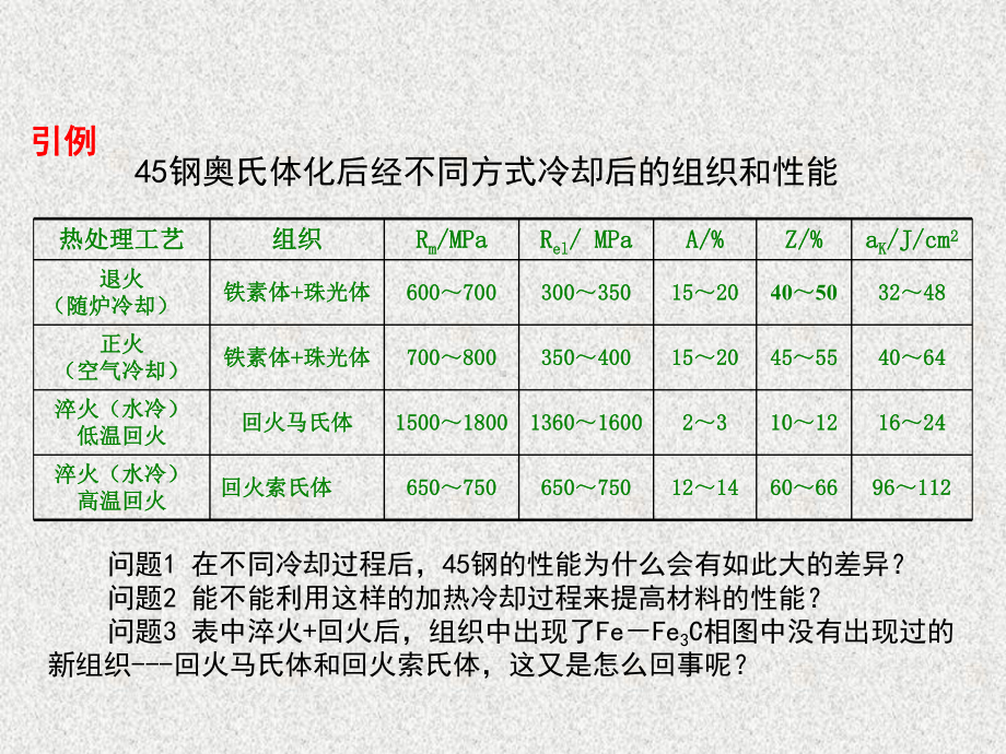 《 机械工程材料-3章 钢的热处理.ppt_第1页