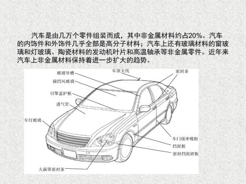 《 机械工程材料-6章 非金属材料及复合材料.ppt