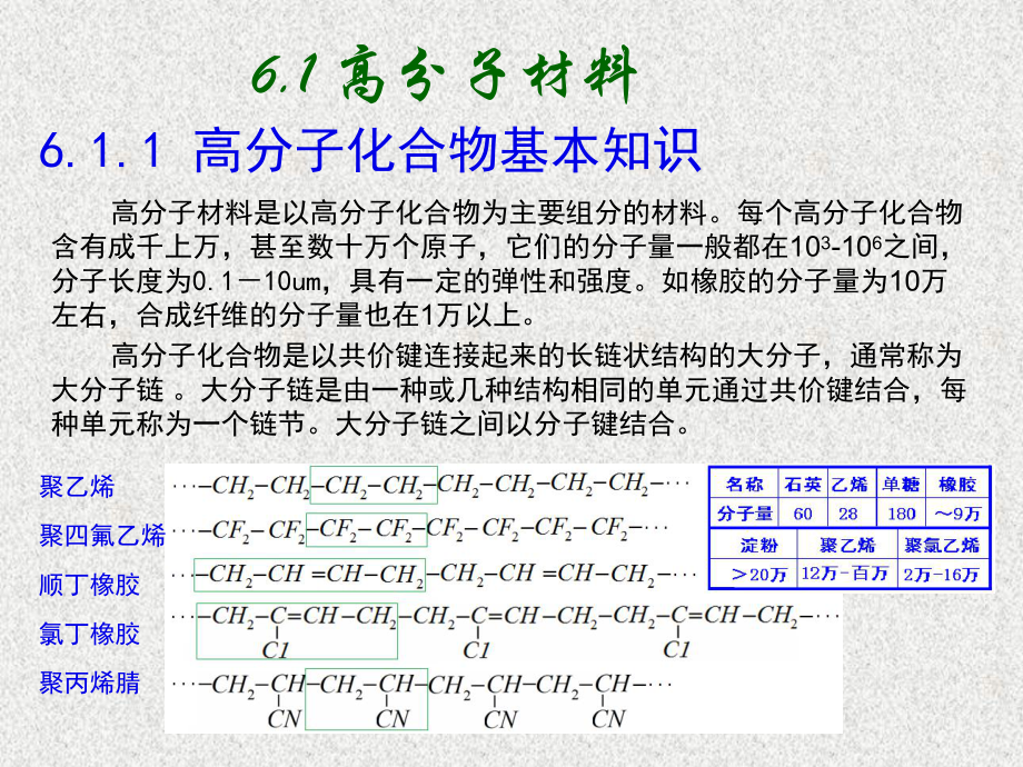 《 机械工程材料-6章 非金属材料及复合材料.ppt_第2页