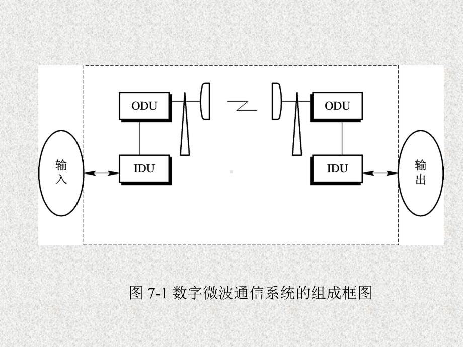 《电磁波—传输.辐射.传播》课件第7章.ppt_第3页