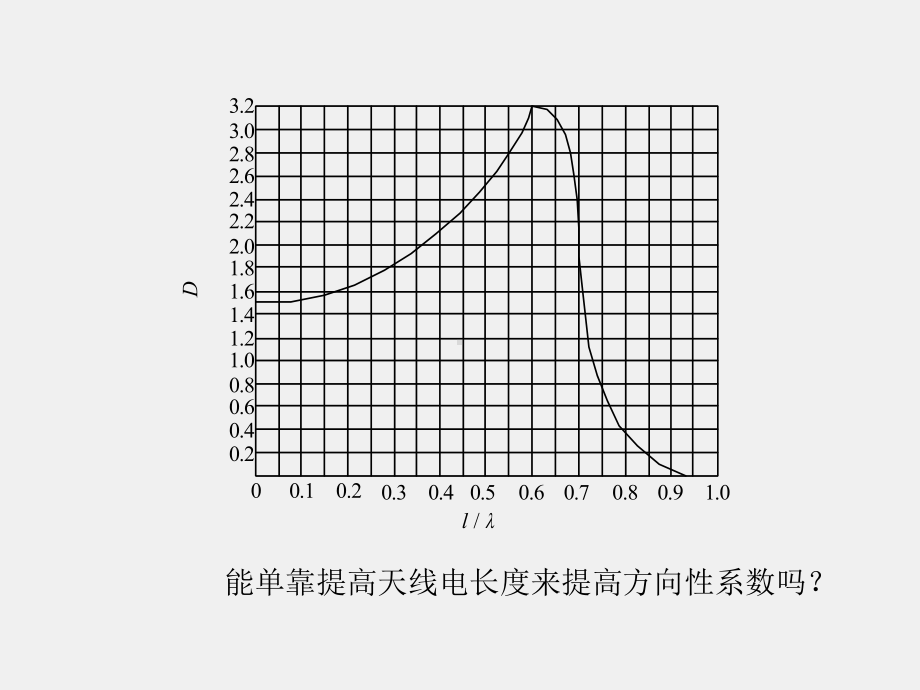 《电磁波与天线仿真与实践》课件_电波与天线知识点15 天线阵.pptx_第3页