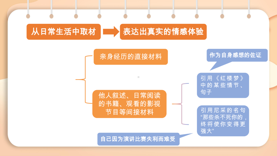 第四单元习作：怎样选材（课件）2024-2025学年度统编版语文七年级下册.pptx_第3页