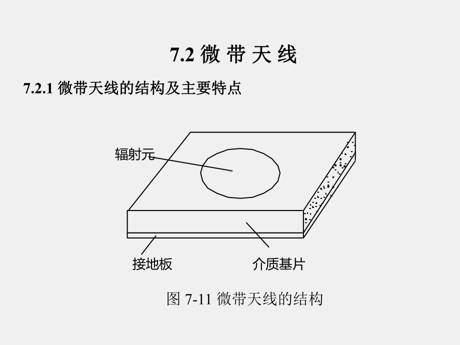 《电磁波与天线仿真与实践》课件_电波与天线知识点19 微带天线.pptx_第1页