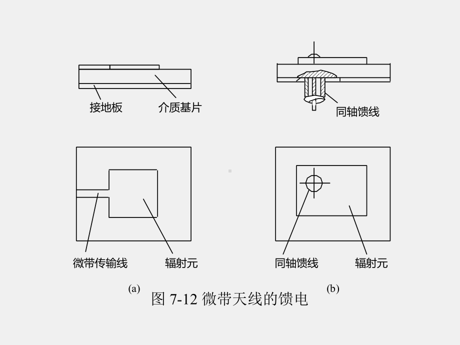 《电磁波与天线仿真与实践》课件_电波与天线知识点19 微带天线.pptx_第3页