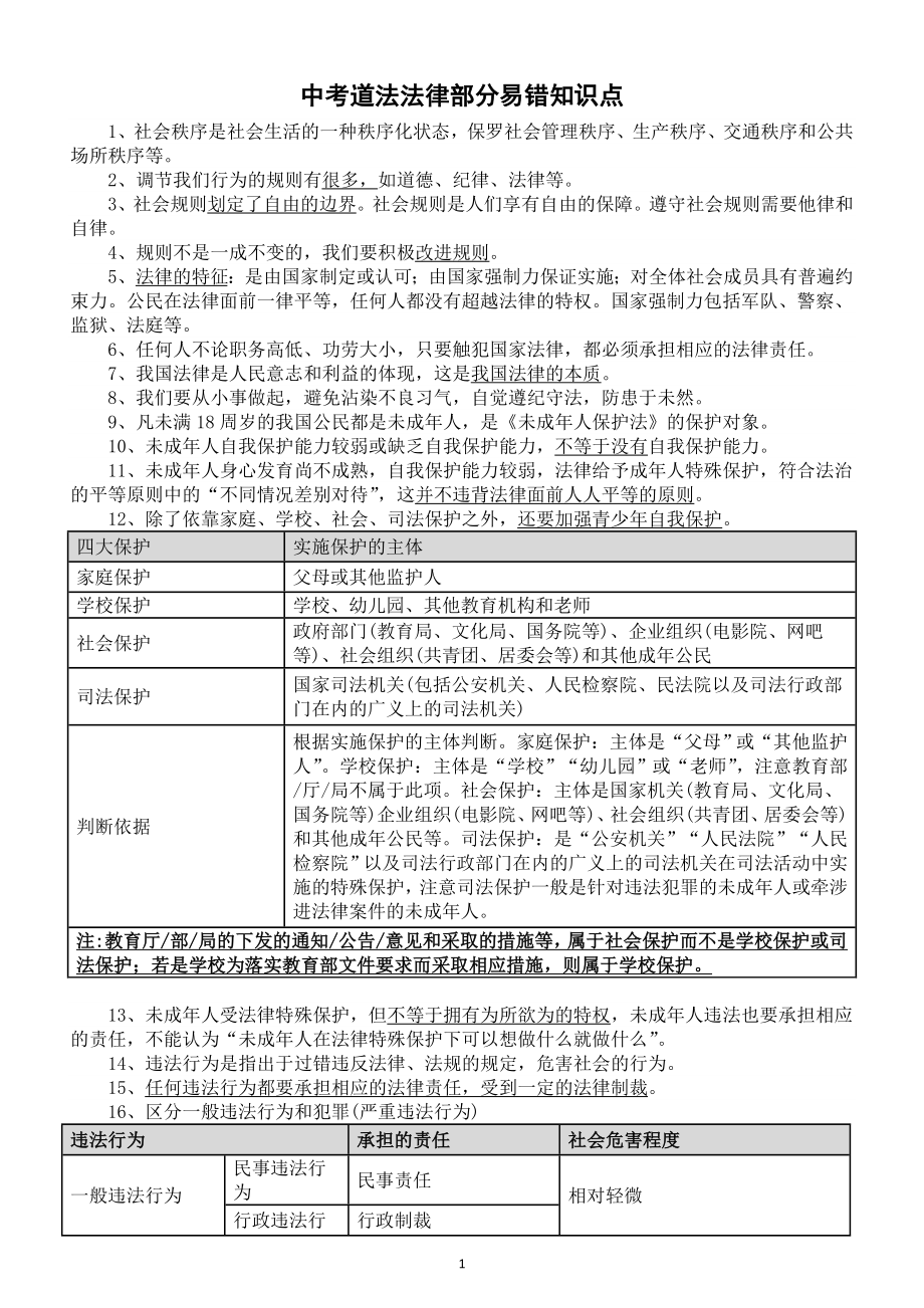 初中道德与法治2025届中考法律部分易错知识点（共124条）.doc_第1页