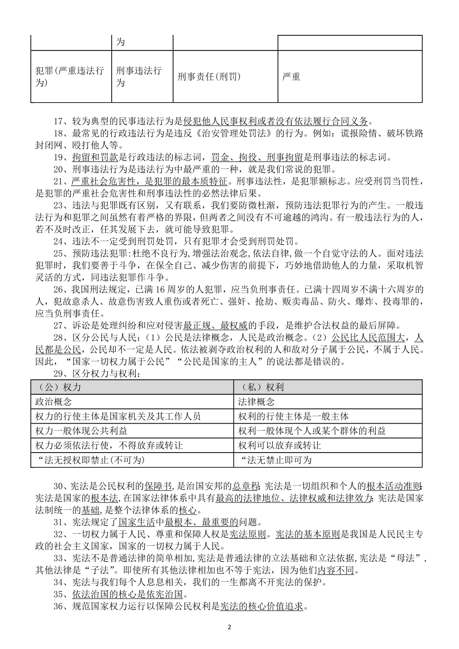 初中道德与法治2025届中考法律部分易错知识点（共124条）.doc_第2页