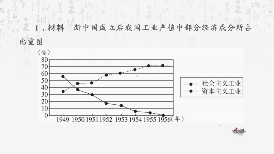 统编版八年级下册历史期末复习：非选择题 答题技巧 课件.pptx_第3页