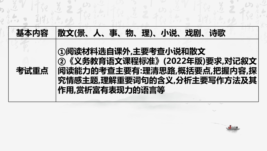 2025年中考语文专题复习：文学性文本阅读 课件.pptx_第2页