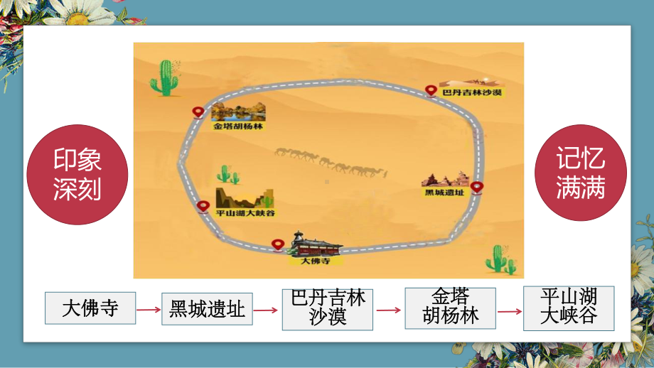 4.5游____（课件）2024-2025学年度统编版语文四年级下册.pptx_第2页