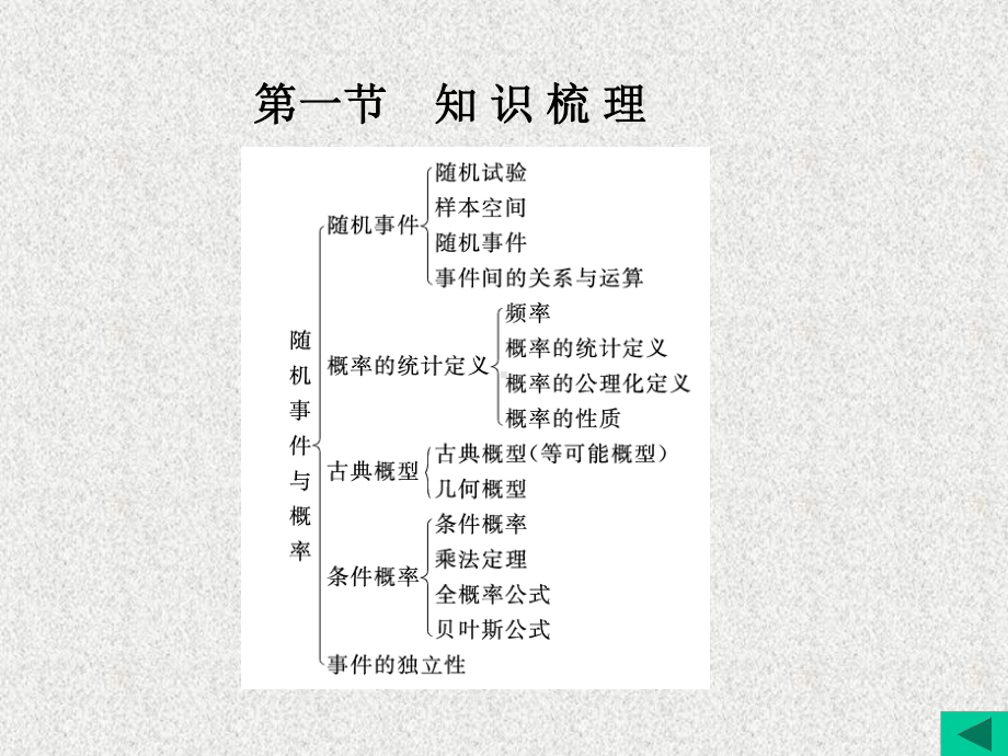 《概率论与数理统计学习指导及习题解析》课件第1章.ppt_第2页