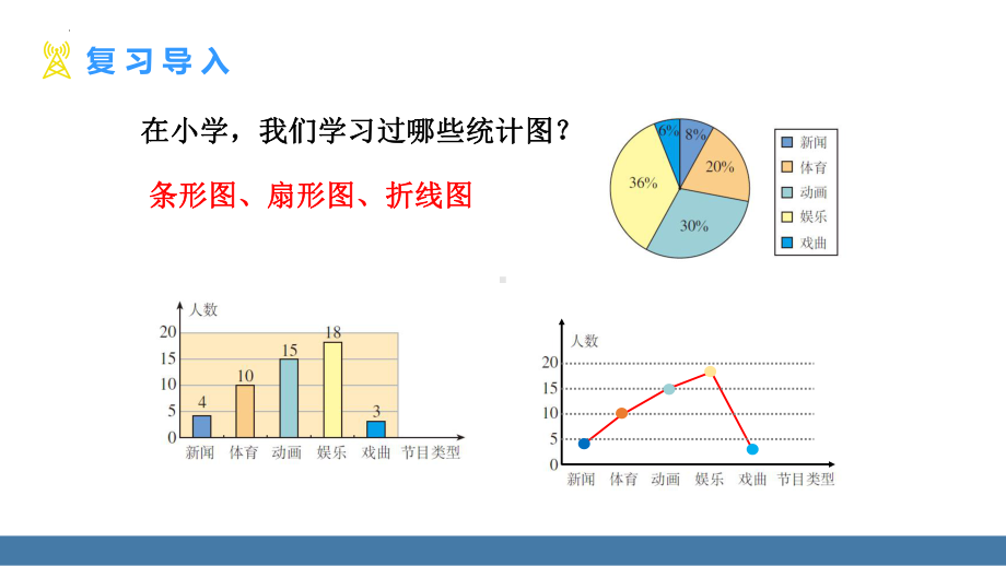 12.2.1 扇形图、条形图和折线图 第1课时 PPT课件-（2025新）人教版七年级下册《数学》.pptx_第3页