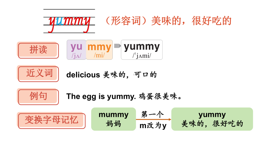 Unit 3 Yummy food 单词讲解课件-2025新外研版（三起）三年级下册《英语》.pptx_第2页