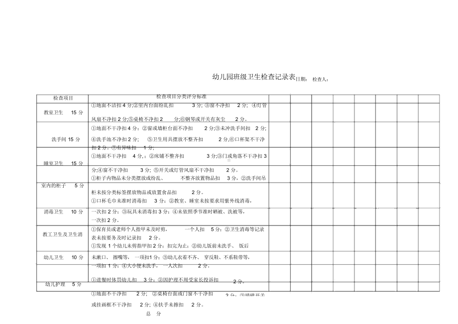 幼儿园班级卫生检查记录表.docx_第1页