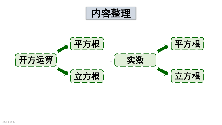 第6章 实数 章末复习（课件）沪科版数学七年级下册.ppt_第2页