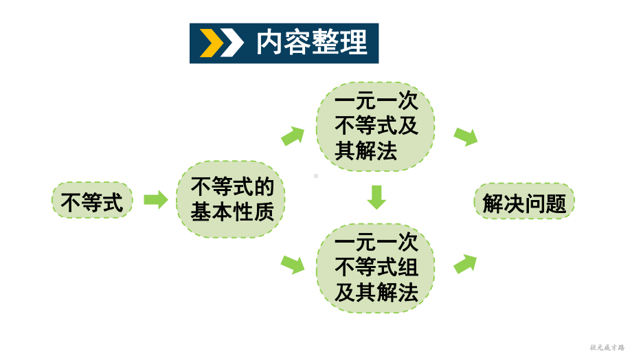 第7章 一元一次不等式与不等式组 章末复习（课件）沪科版数学七年级下册.ppt_第2页