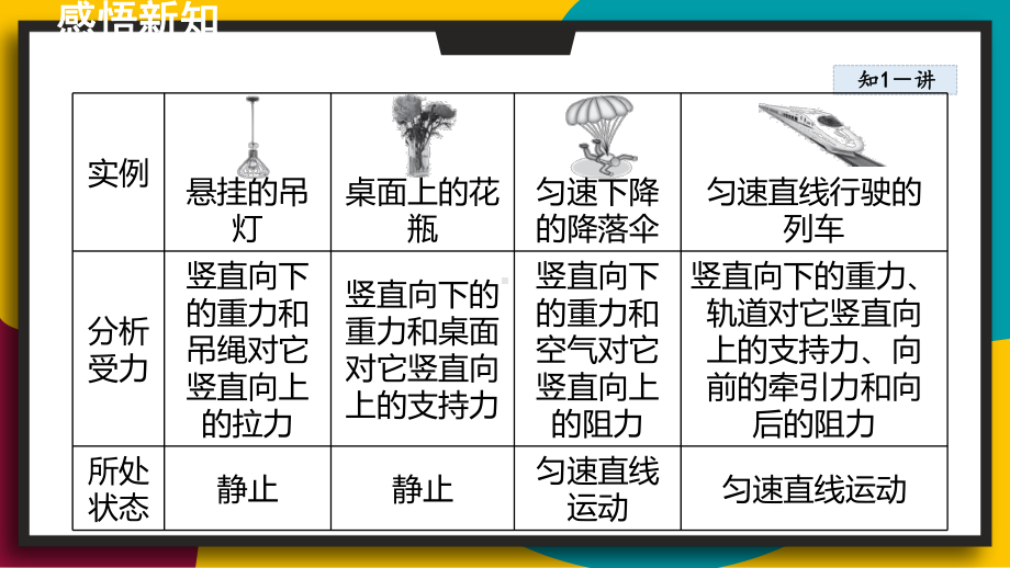 8.2二力平衡（课件）2024-2025学年度人教版物理八年级下册.pptx_第3页