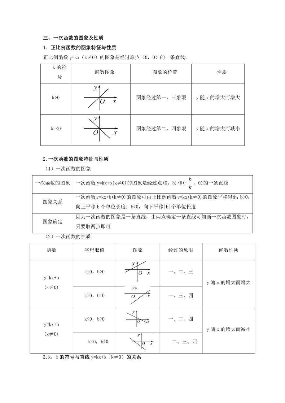 2024年中考数学二轮题型突破题型7 函数的基本性质（复习讲义）（学生版）.docx_第2页