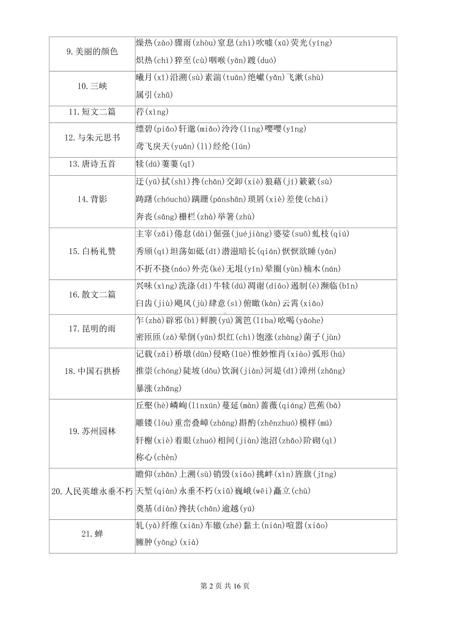 统编版八年级上册语文期末复习：课内基础知识梳理汇编.docx_第2页