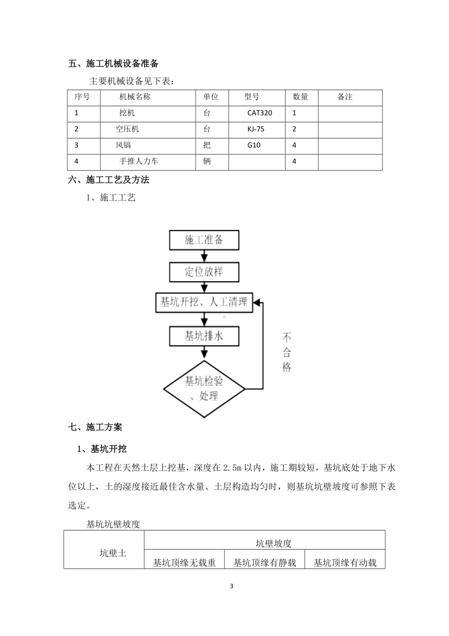 桥梁基坑开挖专项施工方案.docx_第3页